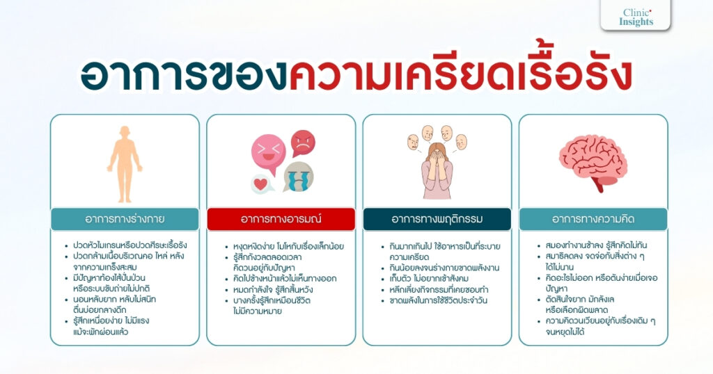 อาการของความเครียดเรื้อรัง