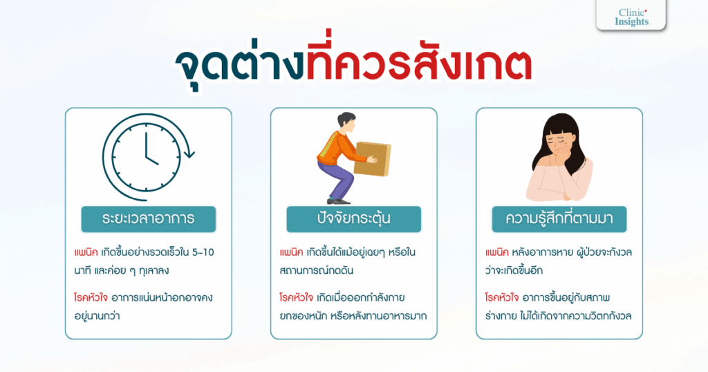 จุดต่างที่ควรสังเกต
