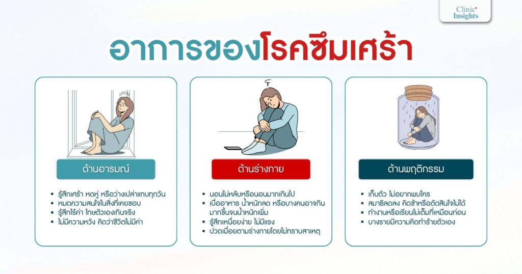 อาการของโรคซึมเศร้า