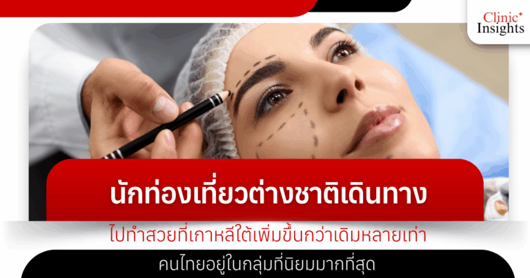 Foreign tourists traveling to South Korea for beauty treatments have increased several times over the past year, with Thais being the most popular group.