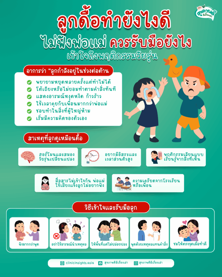 ลูกดื้อทำยังไงดี ไม่ฟังพ่อแม่ ควรรับมือยังไง เข้าใจถึงพฤติกรรมวัยรุ่น