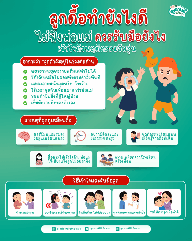 ลูกดื้อทำยังไงดี ไม่ฟังพ่อแม่ ควรรับมือยังไง เข้าใจถึงพฤติกรรมวัยรุ่น