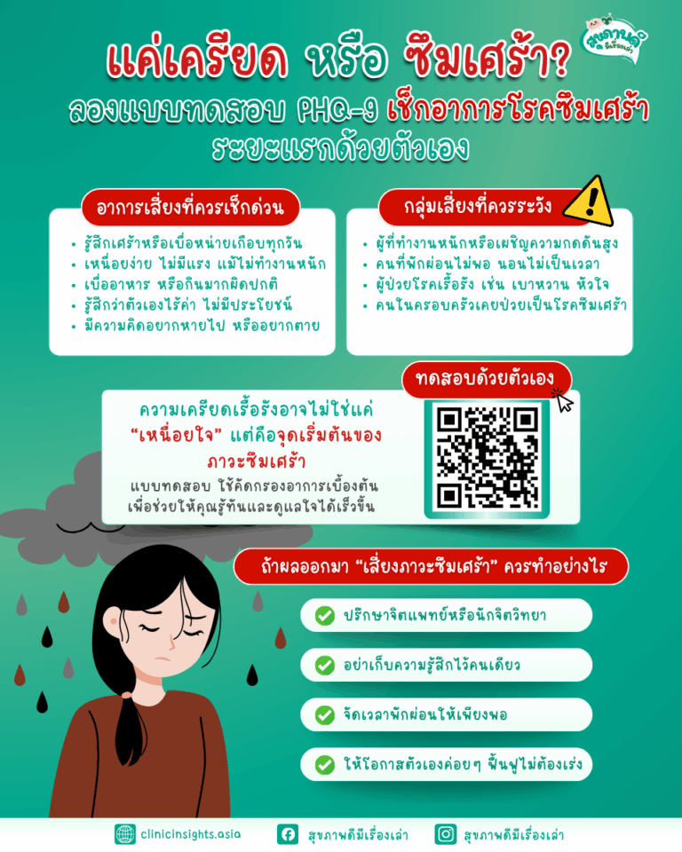 แค่เครียด หรือซึมเศร้า_ ลองแบบทดสอบ PHQ-9 เช็คอาการโรคซึมเศร้าระยะแรกด้วยตัวเอง