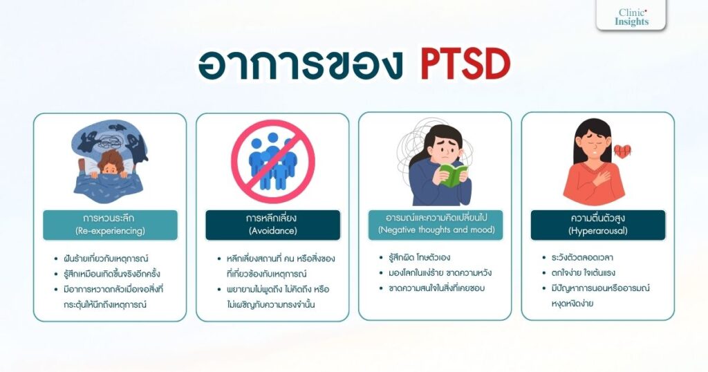 อาการของ PTSD
