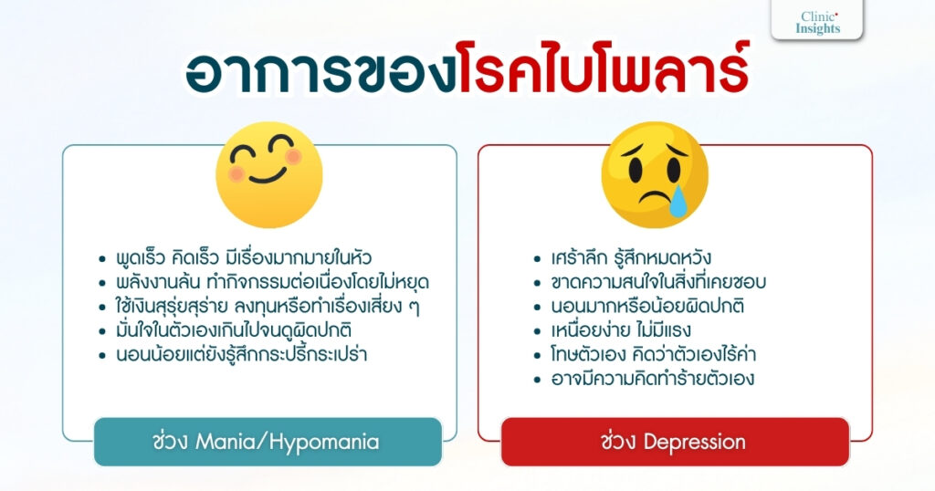 อาการของโรคแพนิค