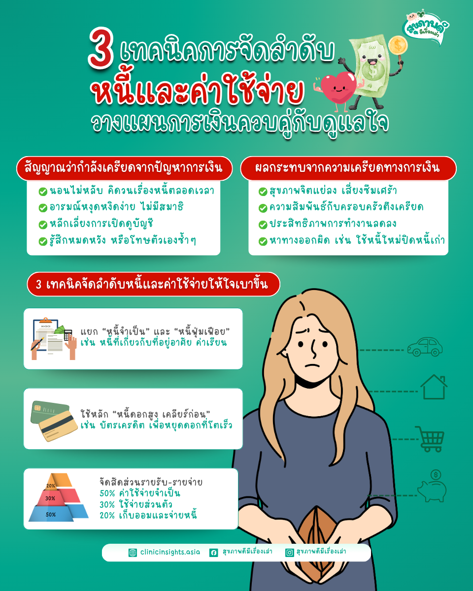 3 เทคนิคการจัดลำดับหนี้และค่าใช้จ่าย วางแผนการเงินควบคู่กับดูแลใจ