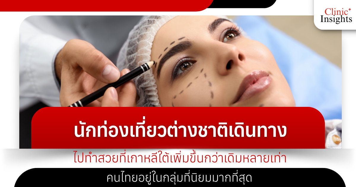 Foreign tourists traveling to South Korea for beauty treatments have increased several times over the past year, with Thais being the most popular group.